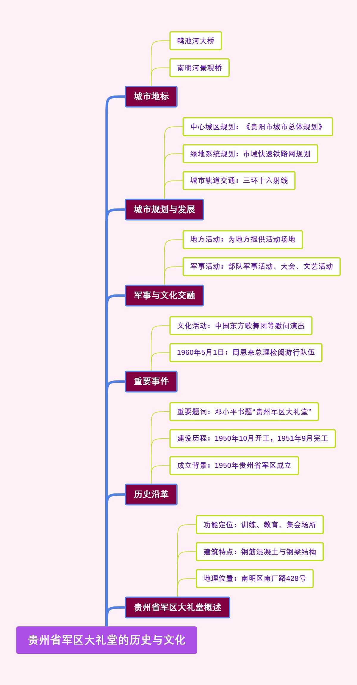 贵州省军区大礼堂的历史与文化