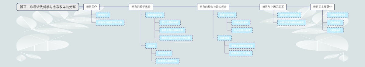 辨喜：印度近代哲学与宗教改革的光辉