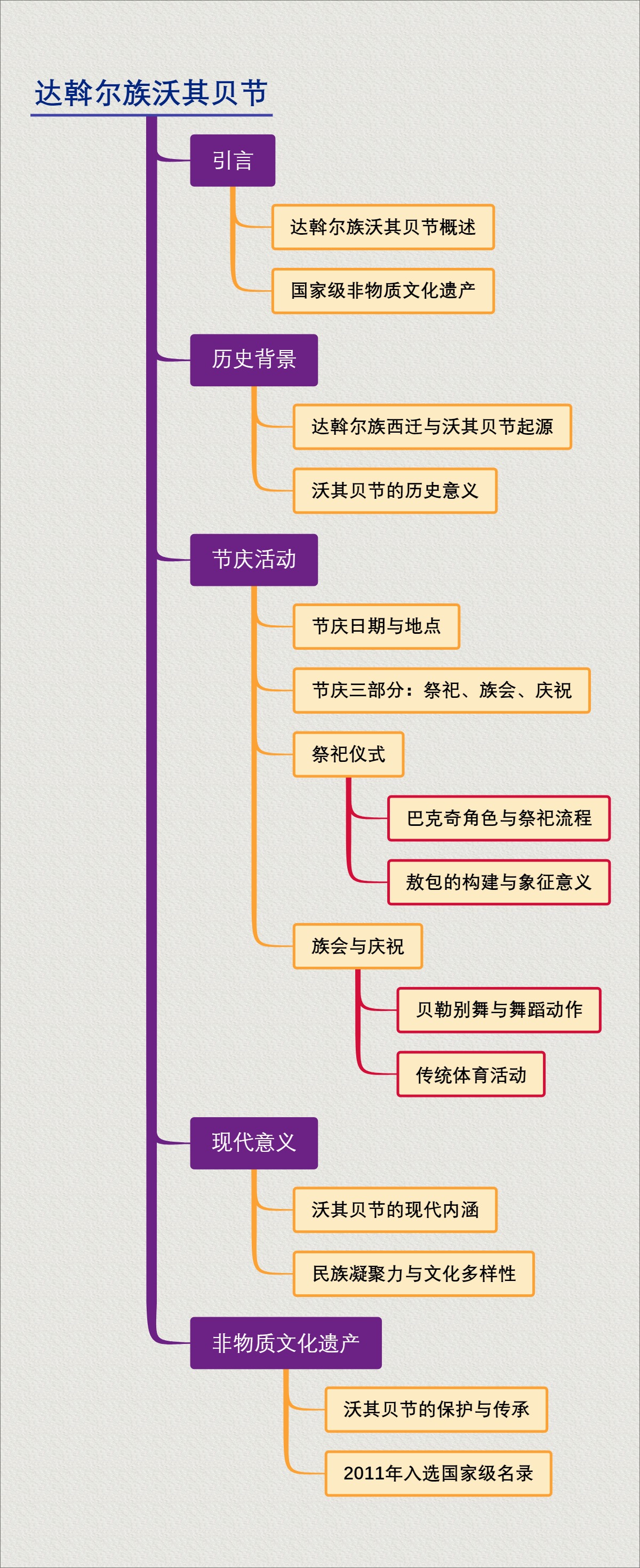 达斡尔族沃其贝节