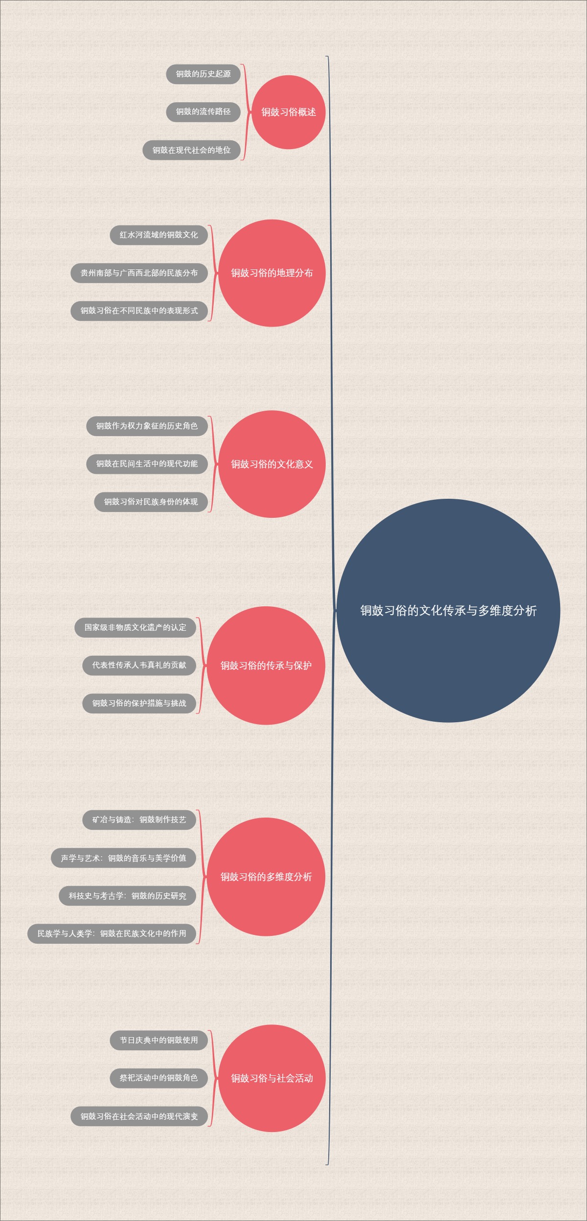 铜鼓习俗的文化传承与多维度分析