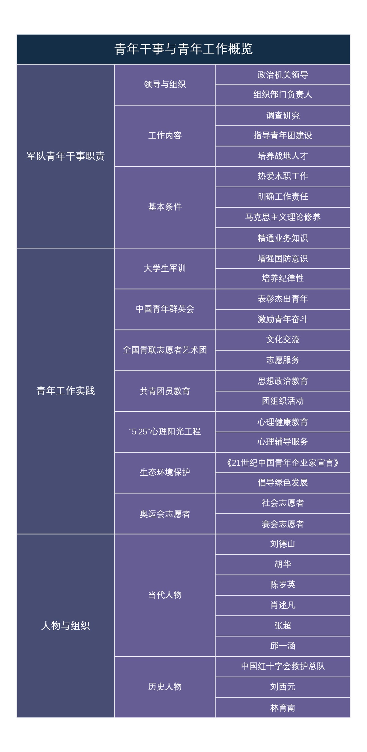 青年干事与青年工作概览