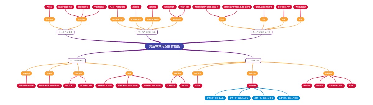 鸿通城城市综合体概览