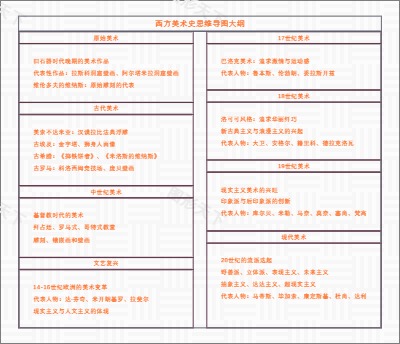 西方美术史思维导图大纲