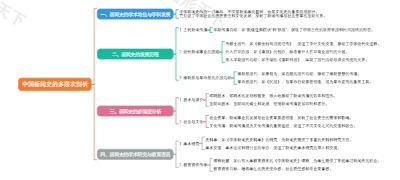 中国新闻史的多层次剖析