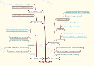 职场技能培训全解析