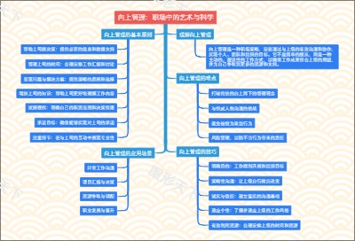 向上管理：职场中的艺术与科学