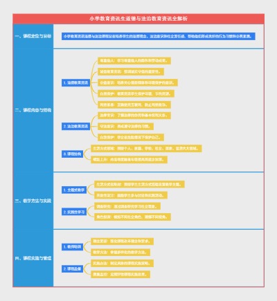 小学教育生道德与法治教育资讯全解析