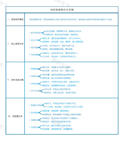 网校视频制作全攻略