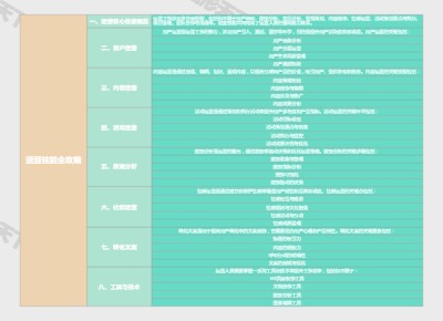 运营技能全攻略