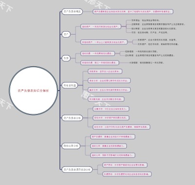 资产负债表知识全解析