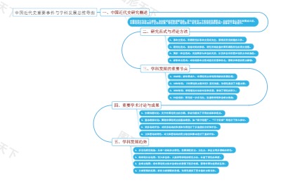 中国近代史重要事件与学科发展思维导图