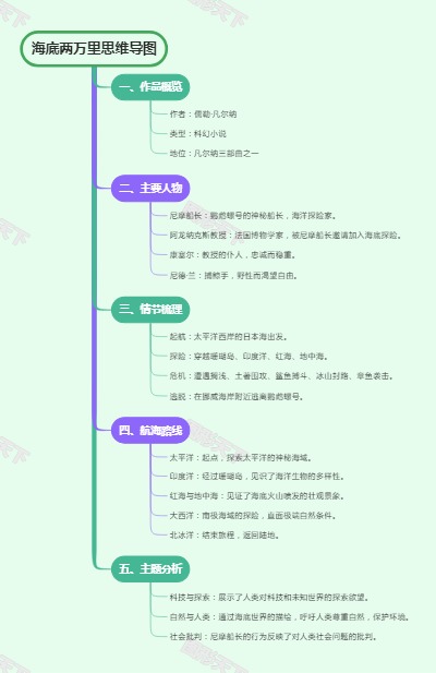 新民主主义革命时间轴解析