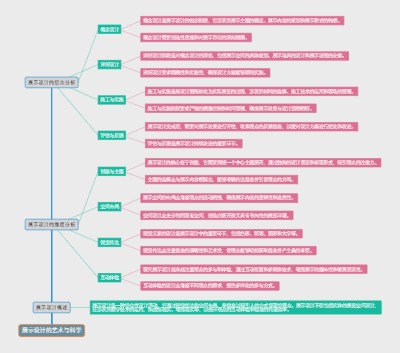 展示设计的艺术与科学