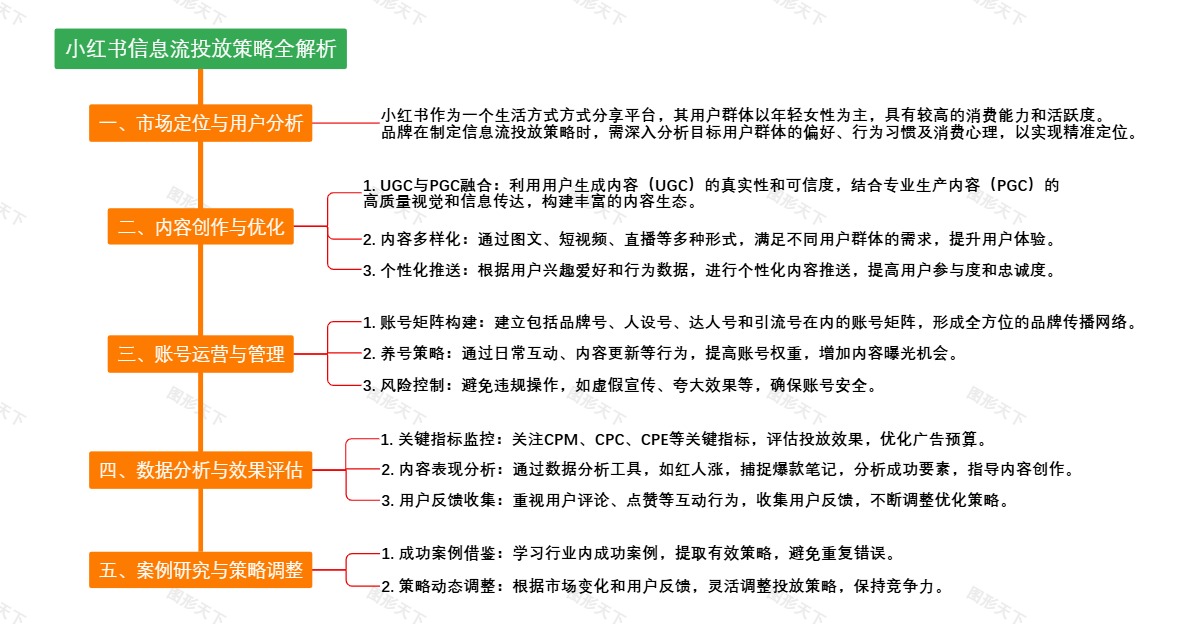 小红书信息流投放策略全解析