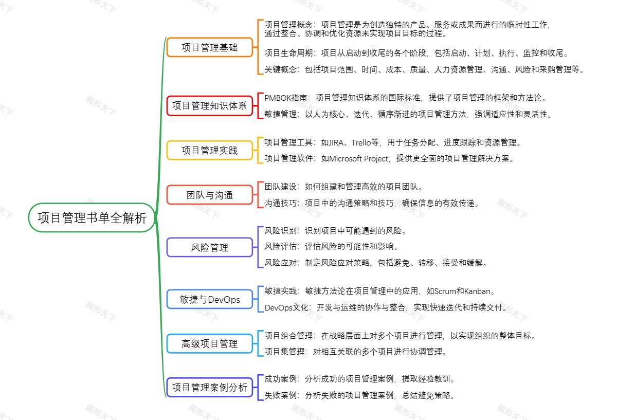 项目管理书单全解析