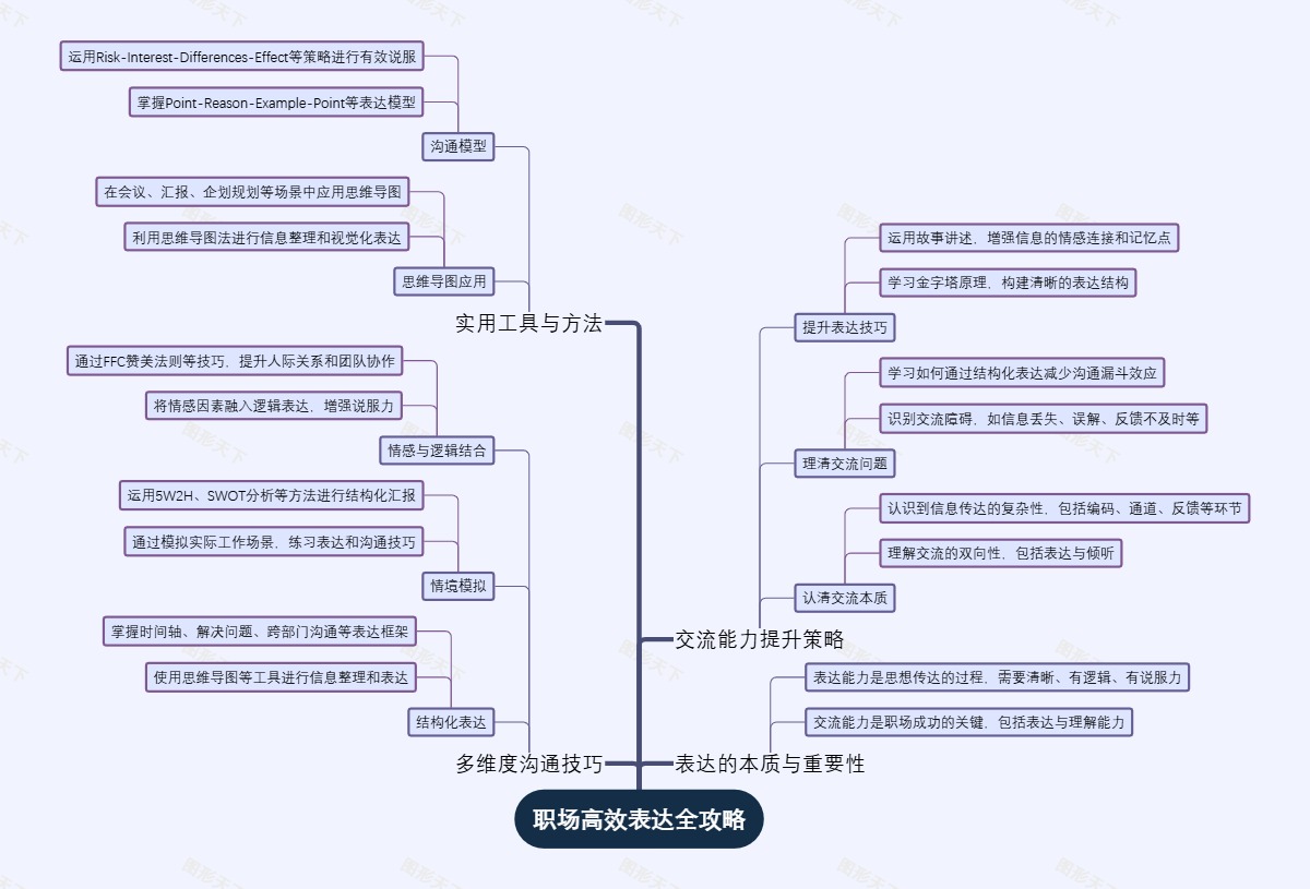 职场高效表达全攻略