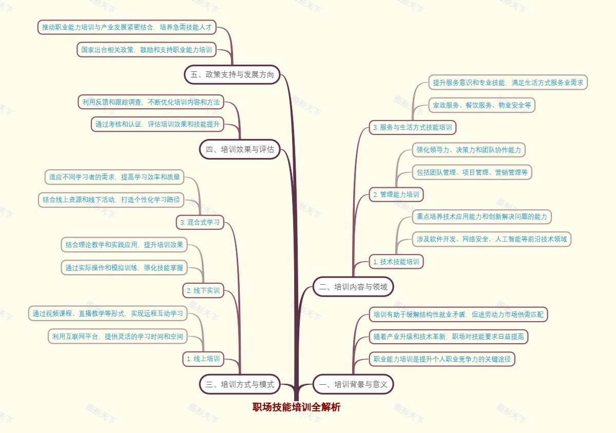 职场技能培训全解析
