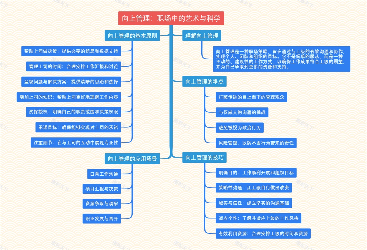 向上管理：职场中的艺术与科学