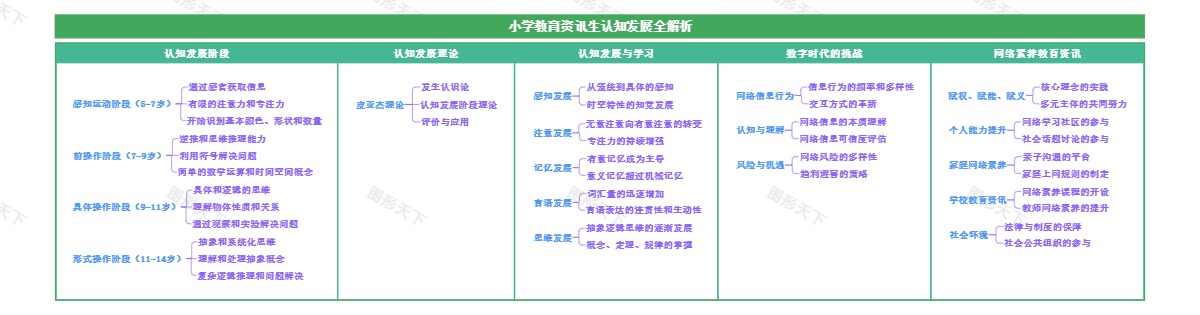 小学教育生认知发展全解析