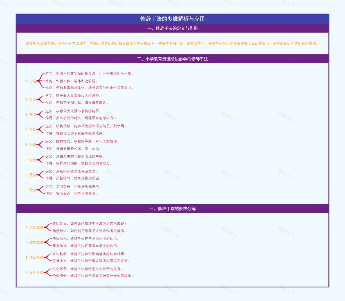 修辞手法的多维解析与应用