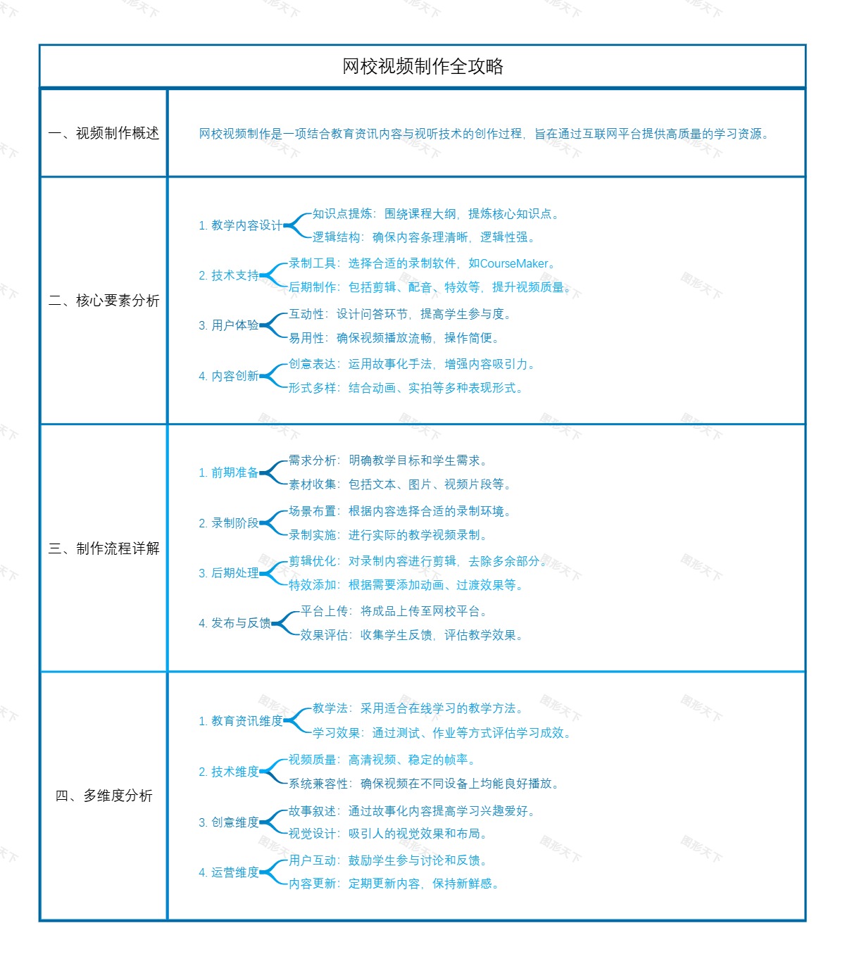 网校视频制作全攻略