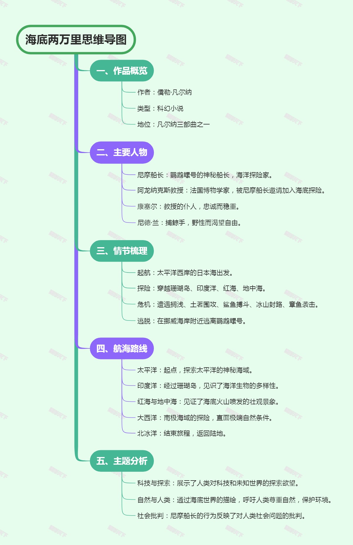 新民主主义革命时间轴解析