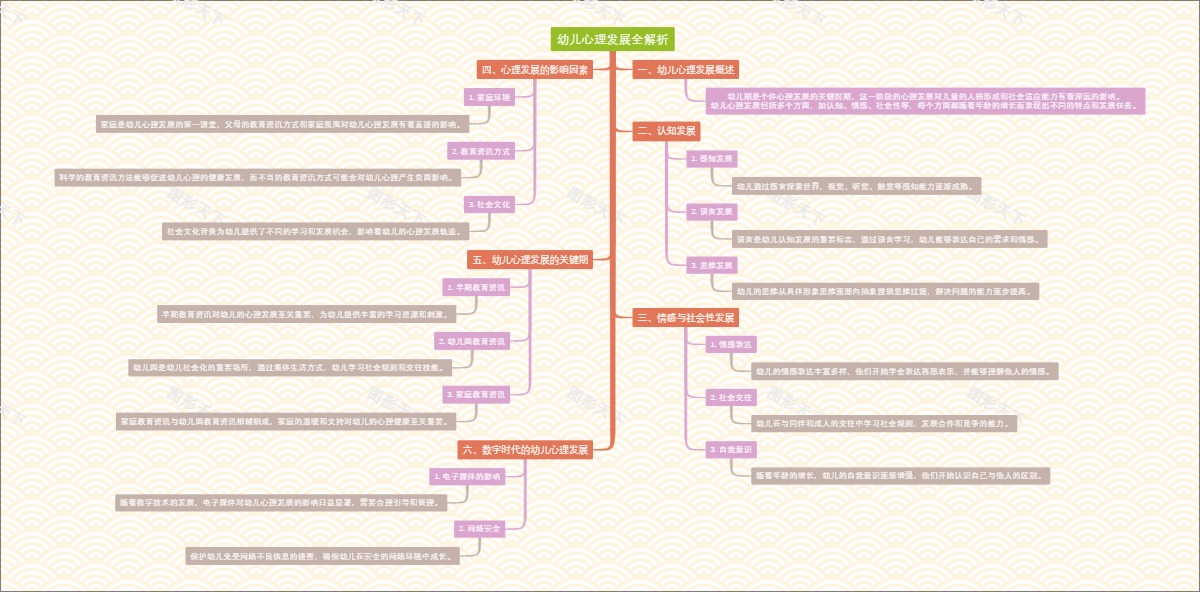 幼儿心理发展全解析
