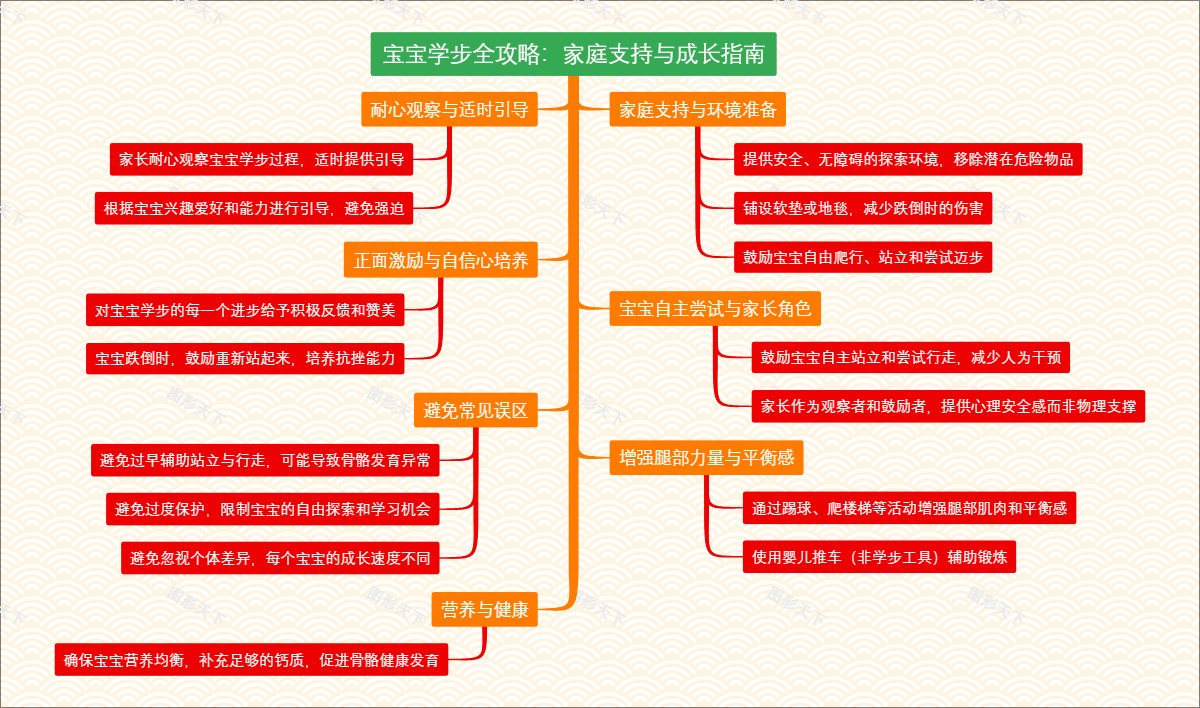 宝宝学步全攻略：家庭支持与成长指南