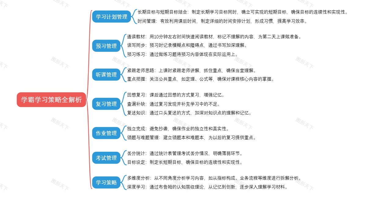 学霸学习策略全解析