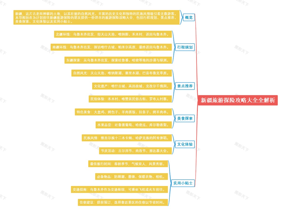 新疆旅游探险攻略大全全解析