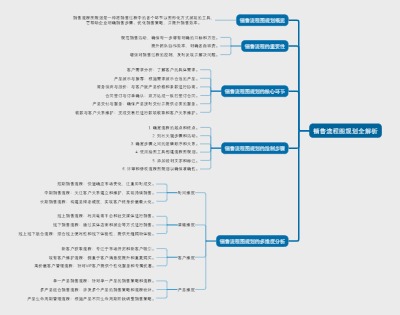 销售流程图规划全解析