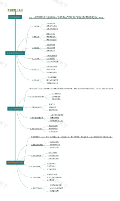 营销管理全解析