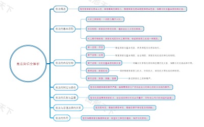 宪法知识全解析