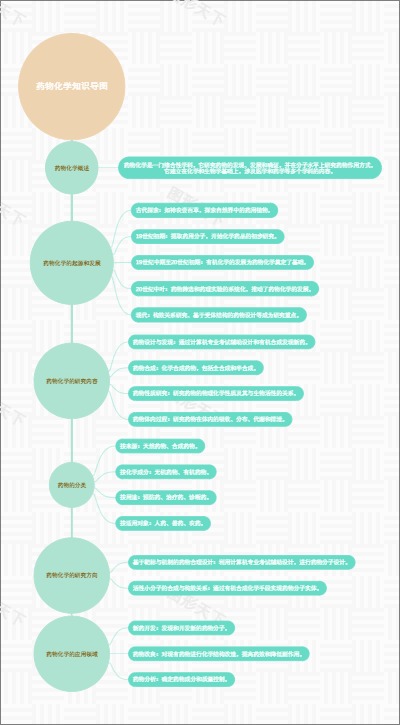 药物化学知识导图