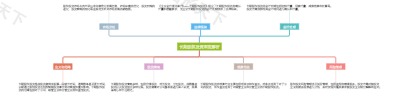 长期股权投资深度解析