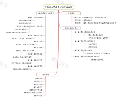 证券从业资格考试知识点导图