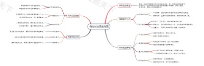 微商创业思维导图