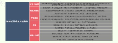 新闻反转现象深度解析