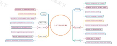 土木工程材料全解析