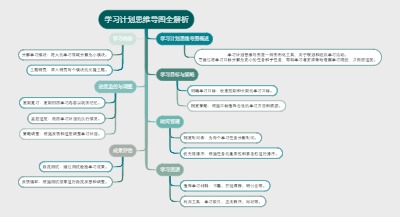 学习计划思维导图全解析