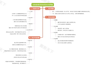 总经理任职承诺多层次分析导图