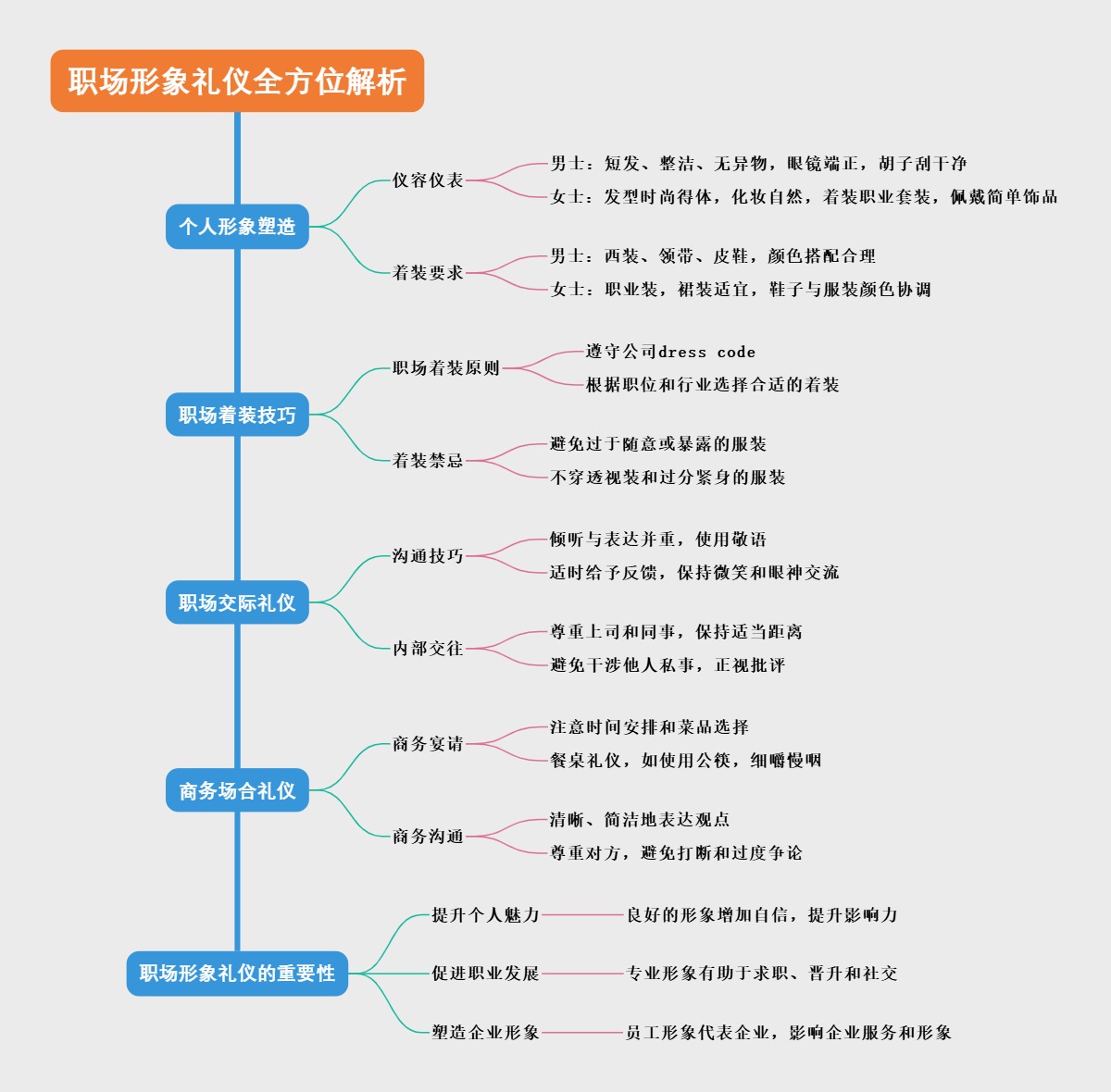 职场形象礼仪全方位解析