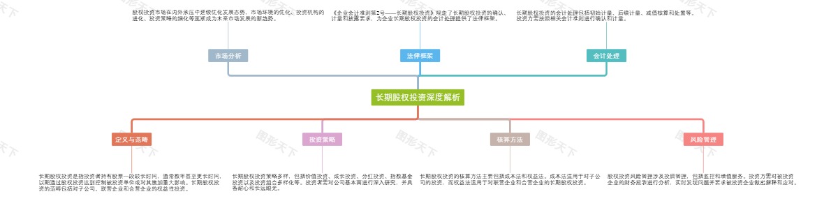 长期股权投资深度解析