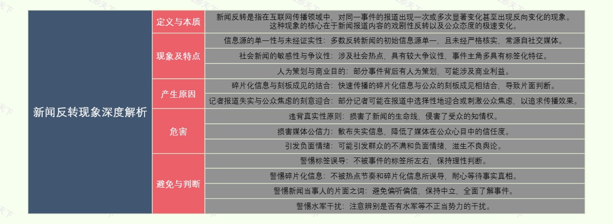 新闻反转现象深度解析