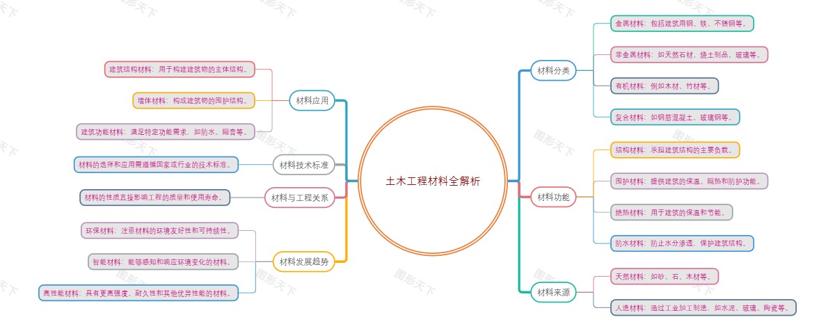 土木工程材料全解析