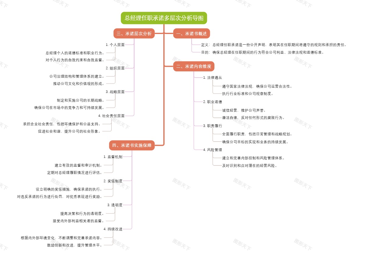 总经理任职承诺多层次分析导图