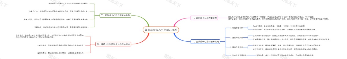 团队成长心态与创新力培养