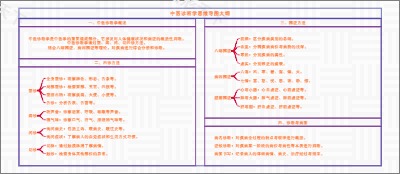 中医诊断学思维导图大纲