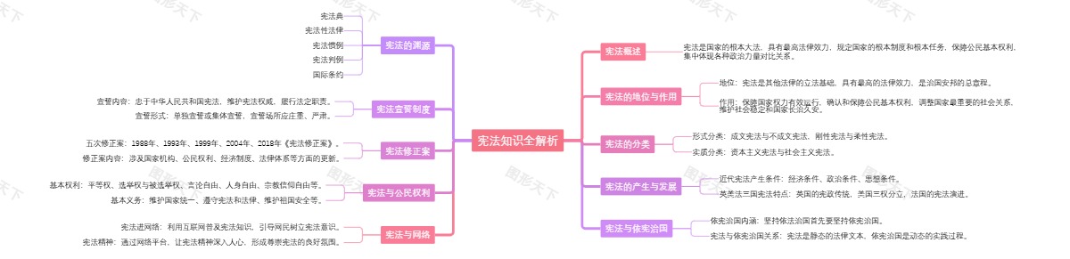 宪法知识全解析