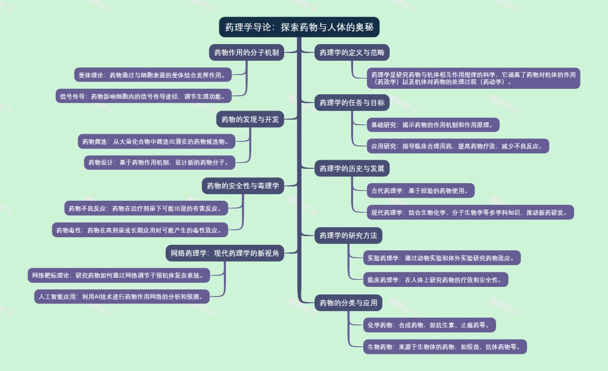 药理学导论：探索药物与人体的奥秘